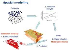 Species Distribution Modelling (SDM) - AquaBiota